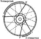 оборудование девушуами0